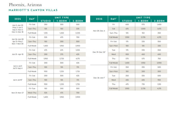 Marriott Canyon Villas Points Chart 2024 – 2025