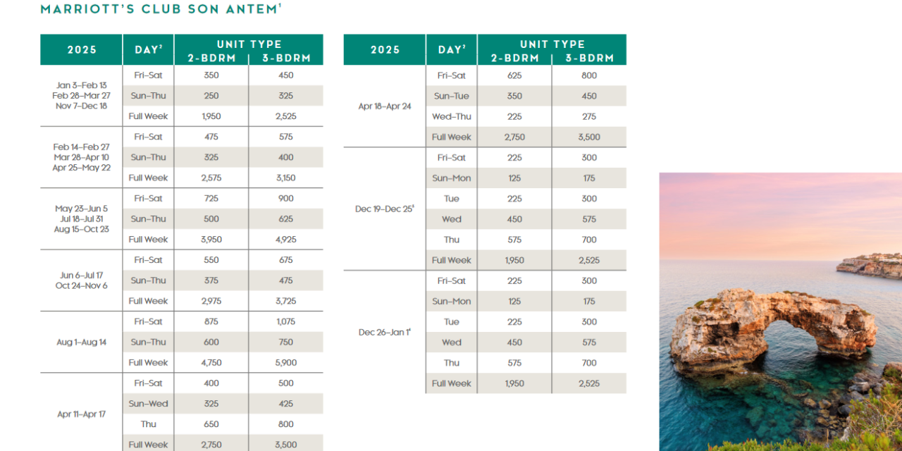 Marriott Club Son Antem Points Chart 2024 – 2025