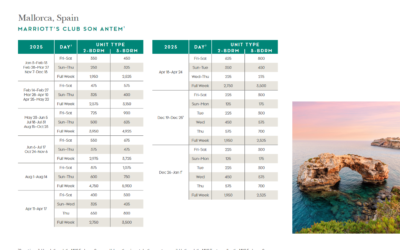 Marriott Club Son Antem Points Chart 2024 – 2025