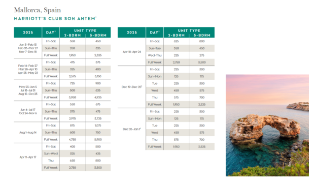 Marriott Club Son Antem Points Chart 2024 – 2025