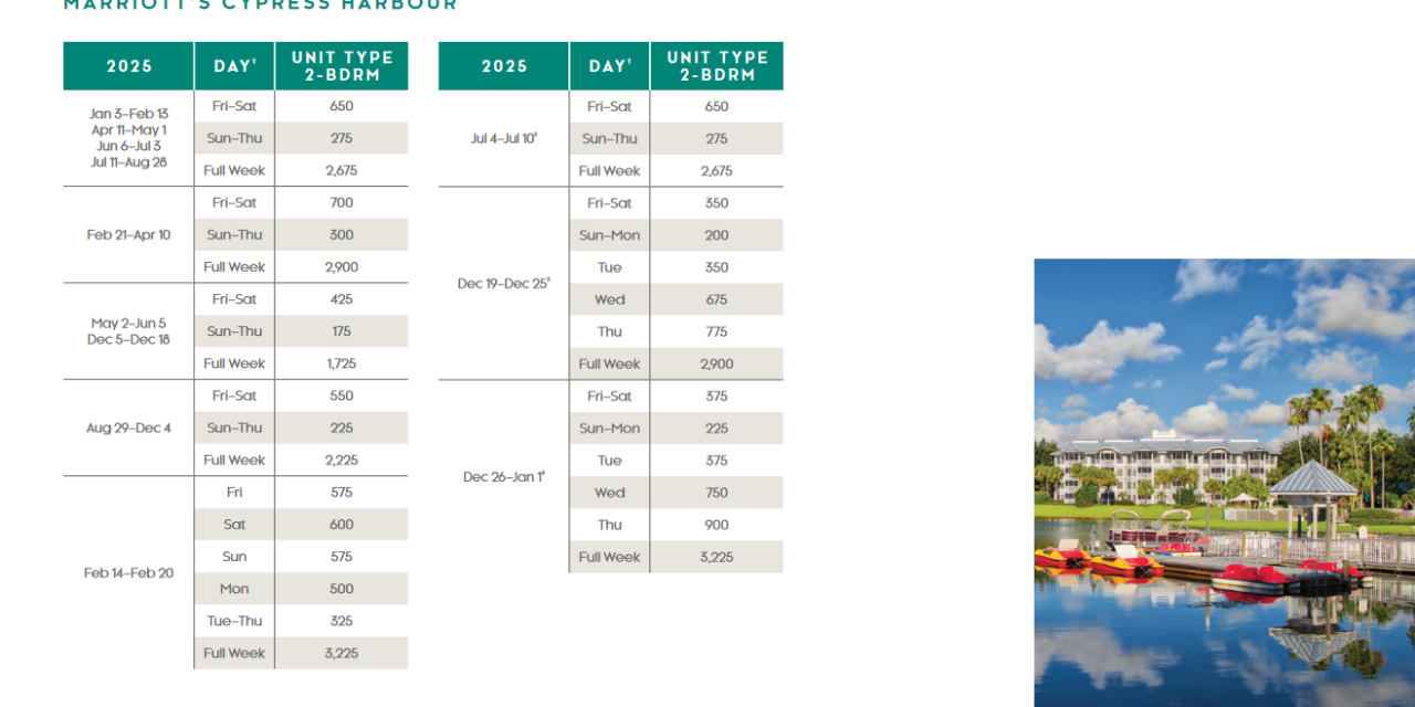 Marriott Cypress Harbour Points Chart 2024 – 2025