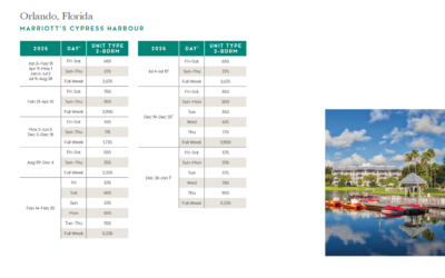 Marriott Cypress Harbour Points Chart 2024 – 2025
