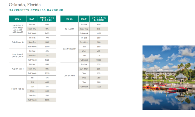 Marriott Cypress Harbour Points Chart 2024 – 2025