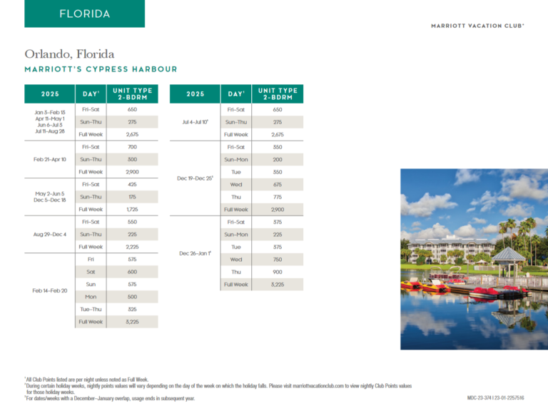 Marriott Cypress Harbour Points Chart 2024 – 2025 | Advantage Vacation ...