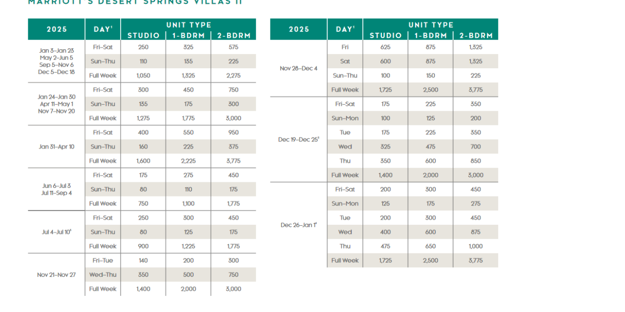 Marriott Desert Springs Villas II Points Chart 2024 – 2025