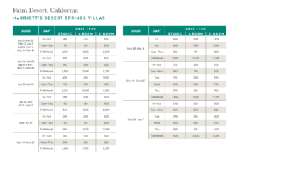 Marriott Desert Springs Villas Points Chart 2024 – 2025