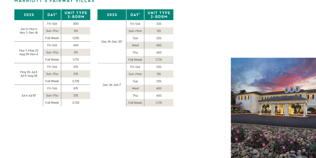 Marriott Fairway Villas Points Chart 2024 – 2025