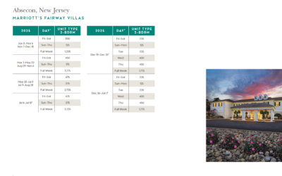 Marriott Fairway Villas Points Chart 2024 – 2025