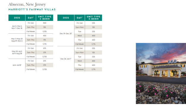 Marriott Fairway Villas Points Chart 2024 – 2025