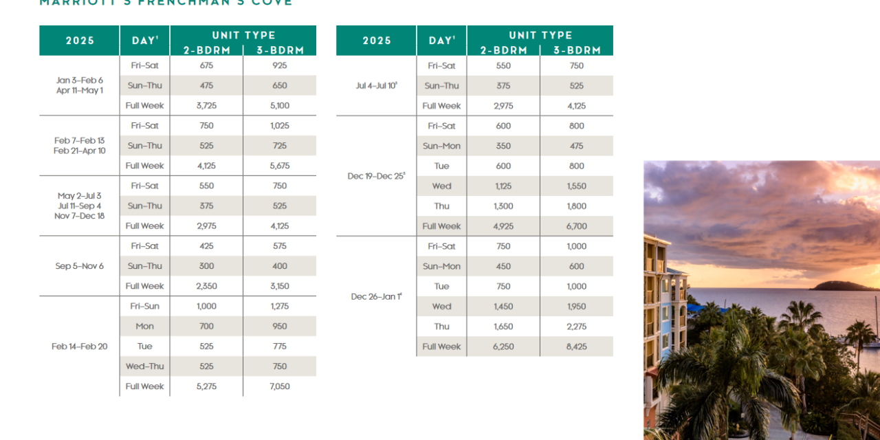 Marriott Frenchmans Cove Points Chart 2024 – 2025