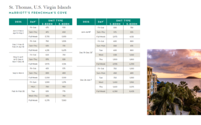 Marriott Frenchmans Cove Points Chart 2024 – 2025