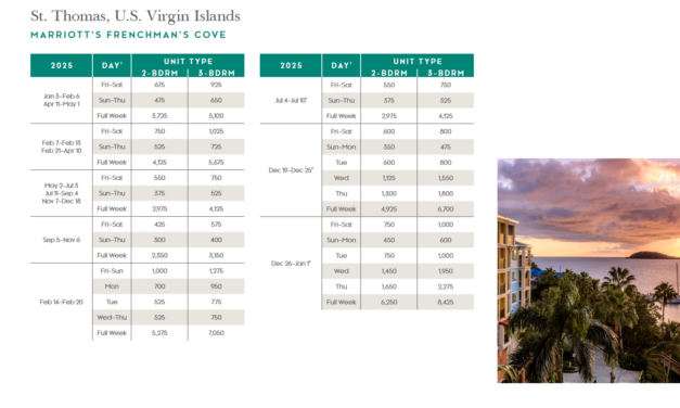 Marriott Frenchmans Cove Points Chart 2024 – 2025