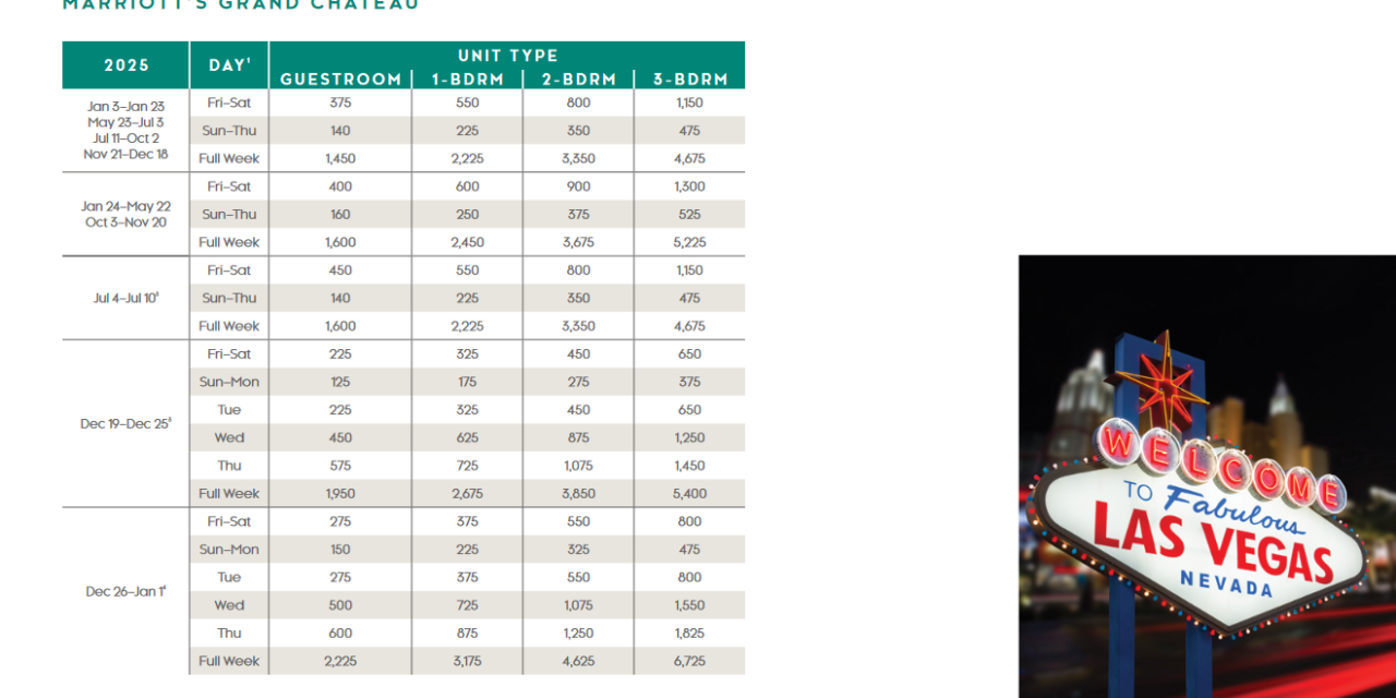 Marriott Grand Chateau Points Chart 2024 – 2025