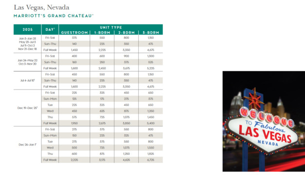 Marriott Grand Chateau Points Chart 2024 – 2025