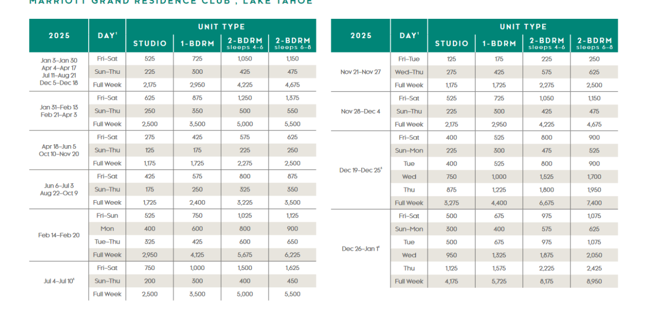 Marriott Grand Residence Club, Lake Tahoe Points Chart 2024 – 2025