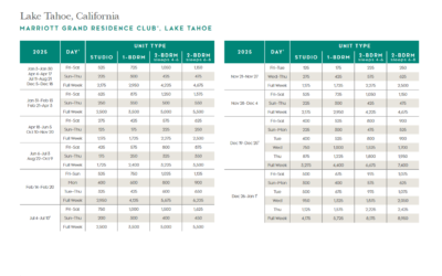 Marriott Grand Residence Club, Lake Tahoe Points Chart 2024 – 2025
