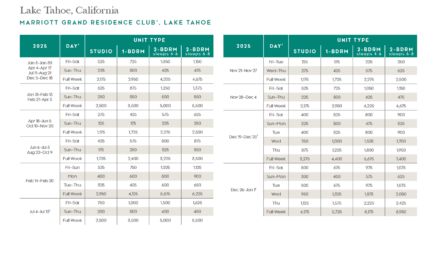 Marriott Grand Residence Club, Lake Tahoe Points Chart 2024 – 2025