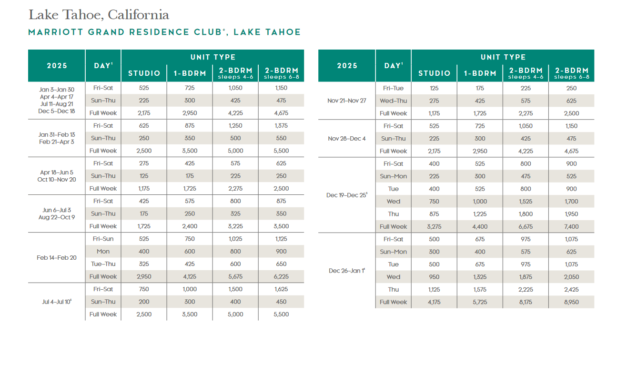 Marriott Grand Residence Club, Lake Tahoe Points Chart 2024 – 2025