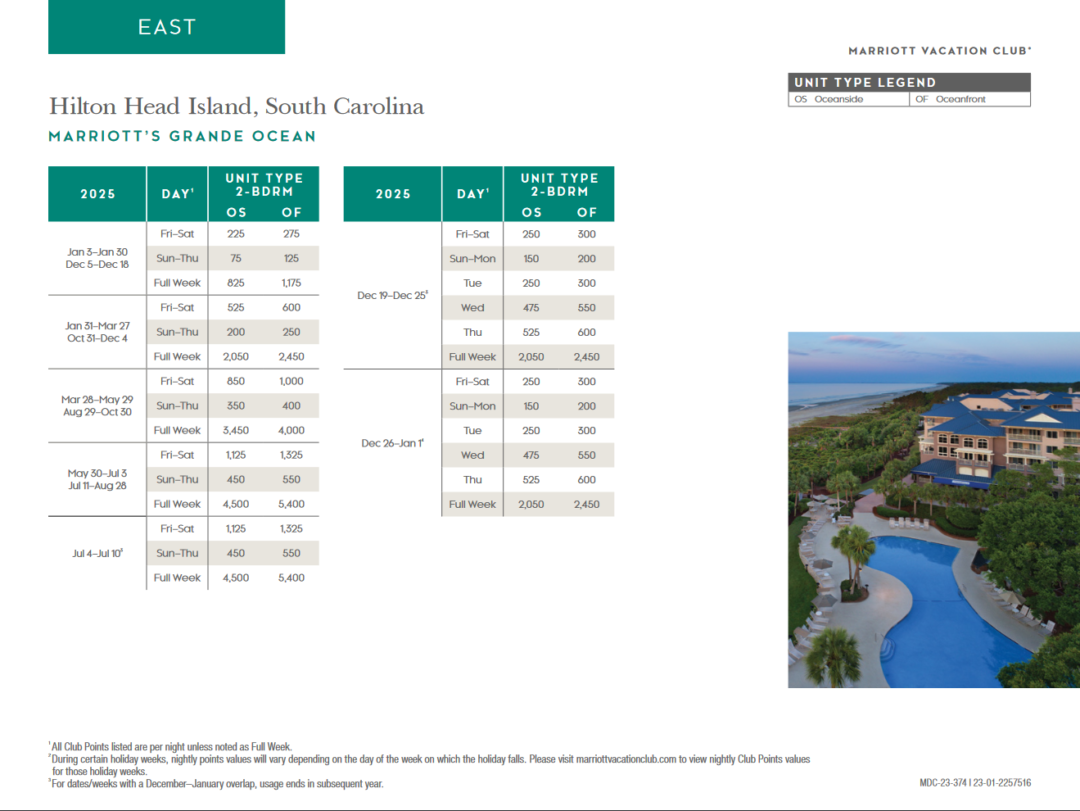 2025 Marriott Vacation Club Points Chart