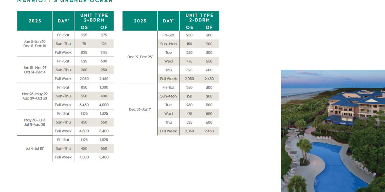 Marriott Grande Ocean Points Chart 2024 – 2025