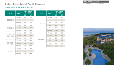 Marriott Grande Ocean Points Chart 2024 – 2025