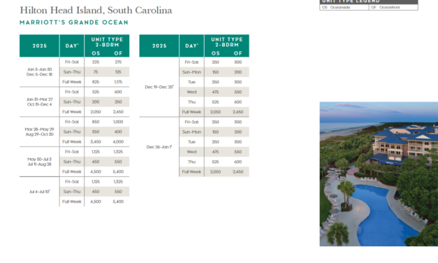Marriott Grande Ocean Points Chart 2024 – 2025