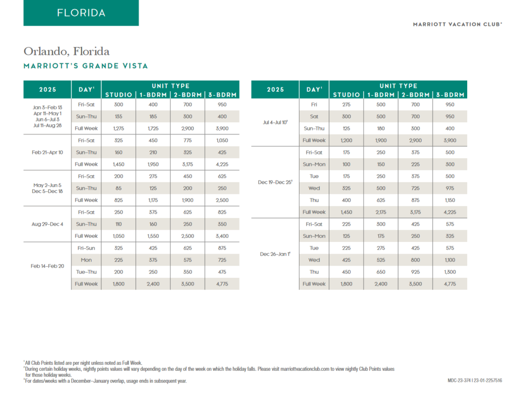 Marriott Grande Vista Points Chart 2024 2025 Advantage Vacation