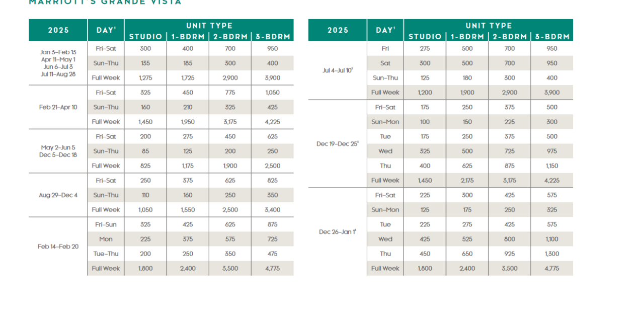 Marriott Grande Vista Points Chart 2024 – 2025