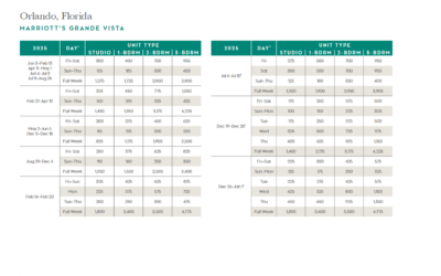Marriott Grande Vista Points Chart 2024 – 2025
