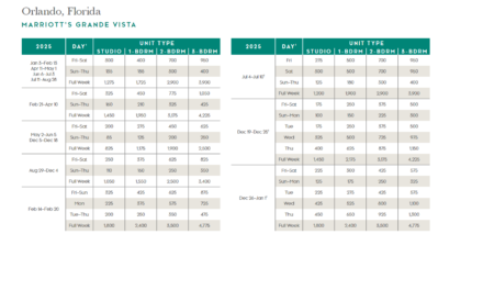 Marriott Grande Vista Points Chart 2024 – 2025