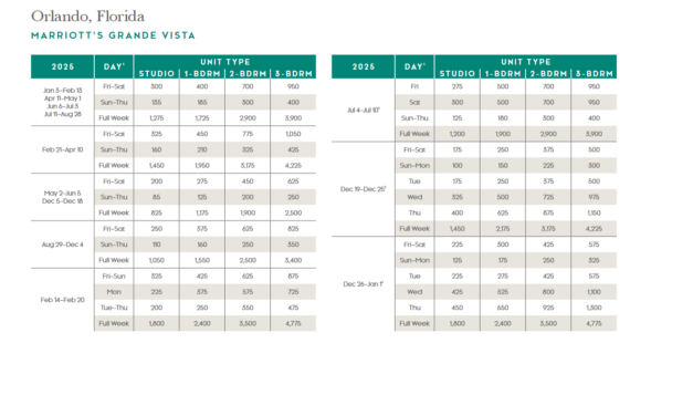 Marriott Grande Vista Points Chart 2024 – 2025