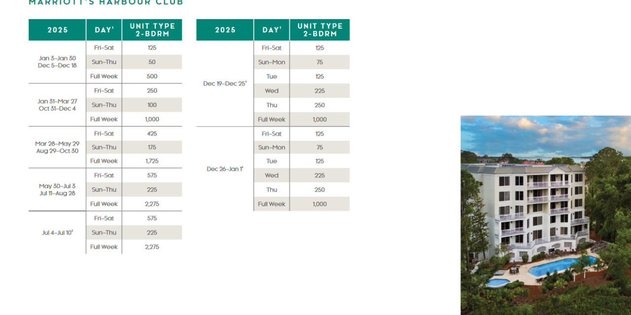 Marriott Harbour Club Points Chart 2024 – 2025