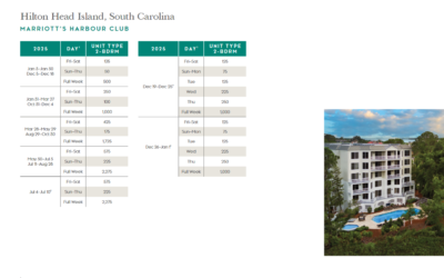 Marriott Harbour Club Points Chart 2024 – 2025