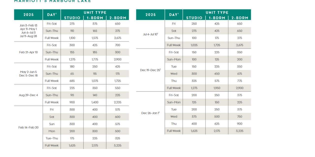 Marriott Harbour Lake Points Chart 2024 – 2025