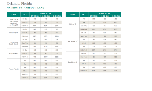 Marriott Harbour Lake Points Chart 2024 – 2025