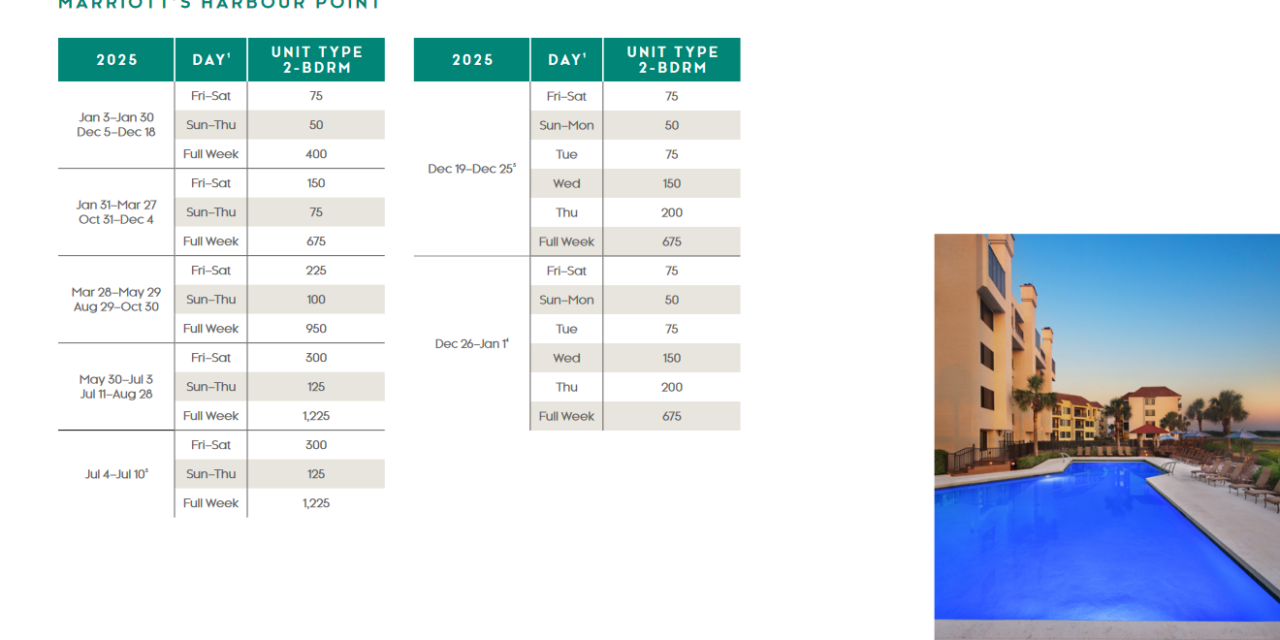Marriott Harbour Point Points Chart 2024 – 2025