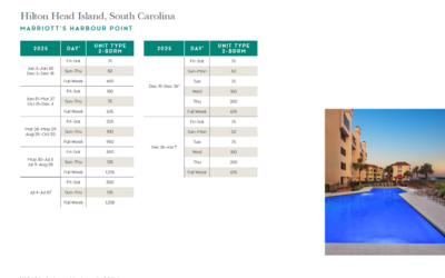 Marriott Harbour Point Points Chart 2024 – 2025