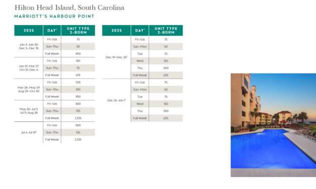 Marriott Harbour Point Points Chart 2024 – 2025