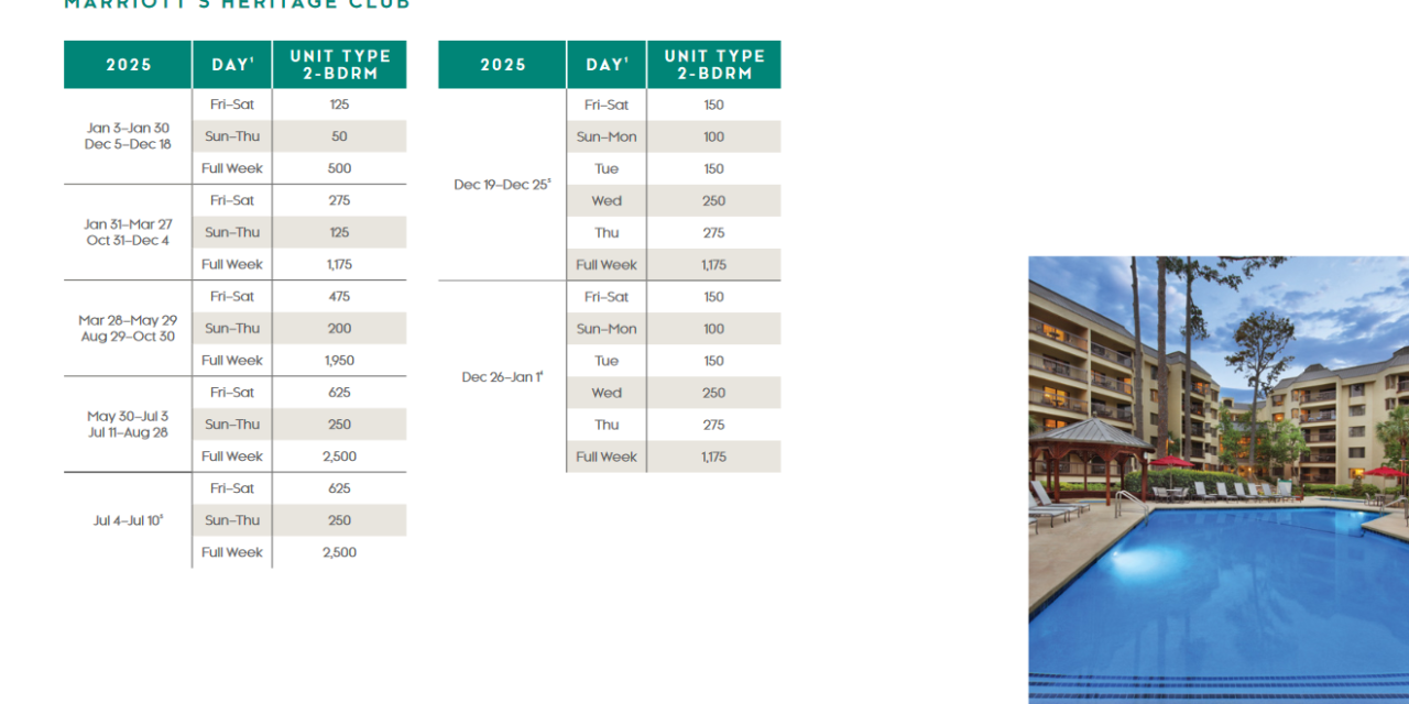 Marriott Heritage Club Points Chart 2024 – 2025