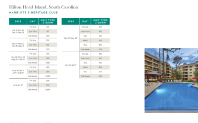 Marriott Heritage Club Points Chart 2024 – 2025