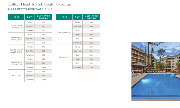 Marriott Heritage Club Points Chart 2024 – 2025