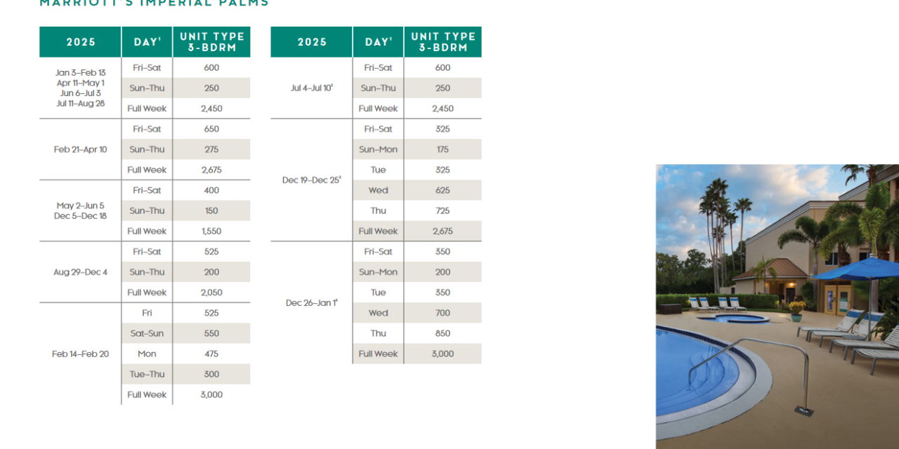 Marriott Imperial Palms Points Chart 2024 – 2025