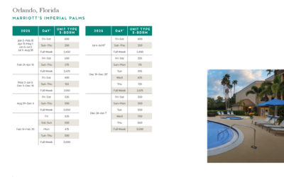 Marriott Imperial Palms Points Chart 2024 – 2025
