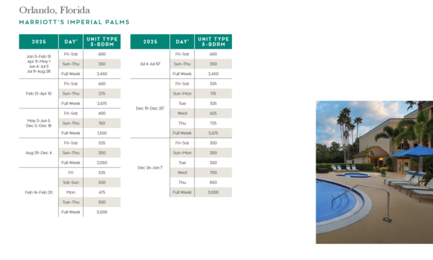 Marriott Imperial Palms Points Chart 2024 – 2025