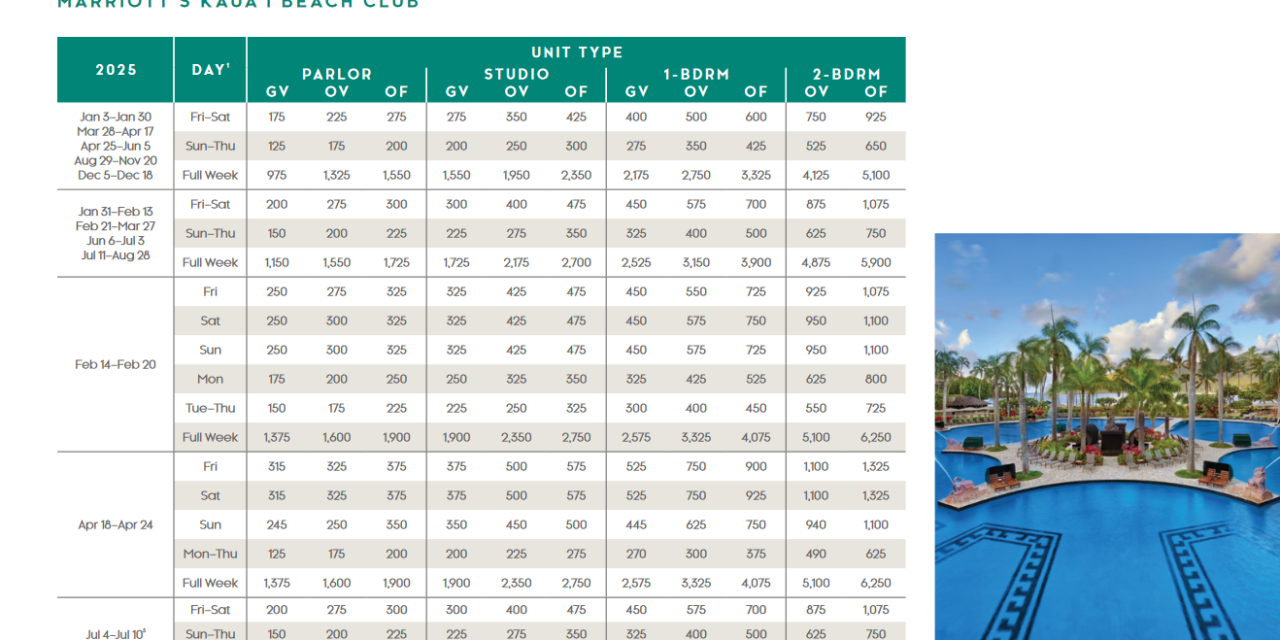 Marriott Kauai Beach Club Points Chart 2024 – 2025