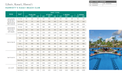 Marriott Kauai Beach Club Points Chart 2024 – 2025