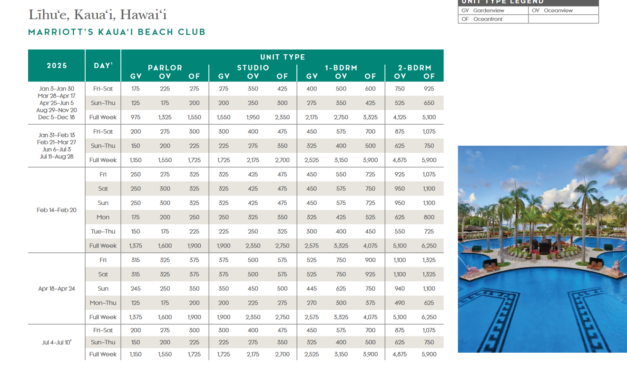 Marriott Kauai Beach Club Points Chart 2024 – 2025