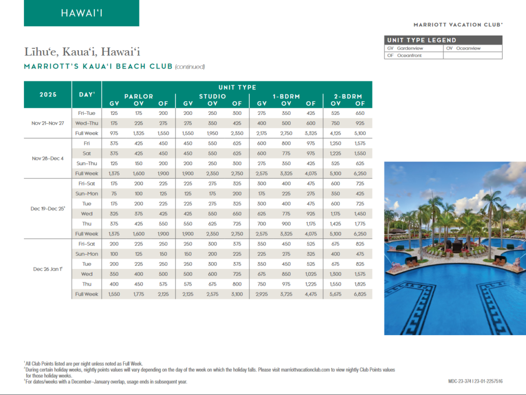 Marriott Kauai Beach Club Points Chart 2024 2025 Advantage Vacation