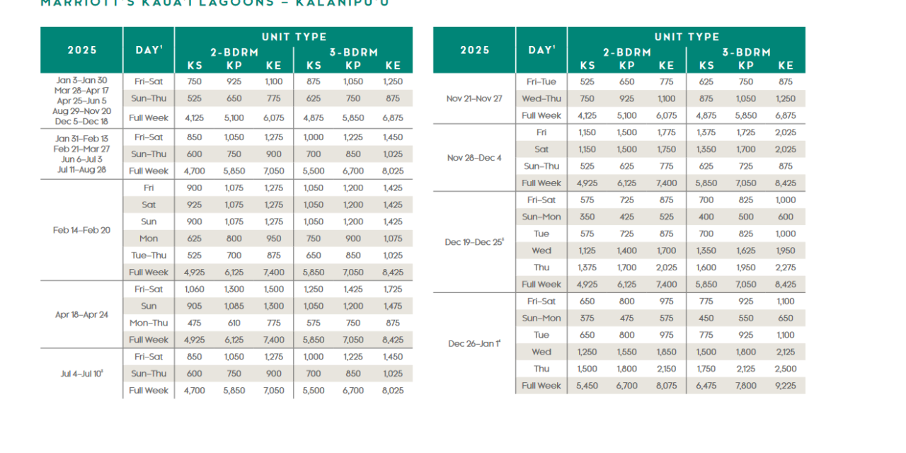 Marriott Kauai Lagoons – Kalanipuu Points Chart 2024 – 2025