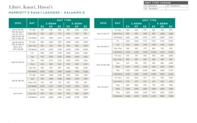 Marriott Kauai Lagoons – Kalanipuu Points Chart 2024 – 2025